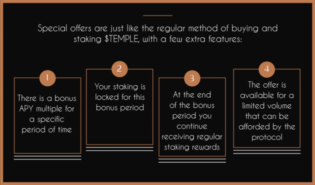  Image source from TempleDAO 
