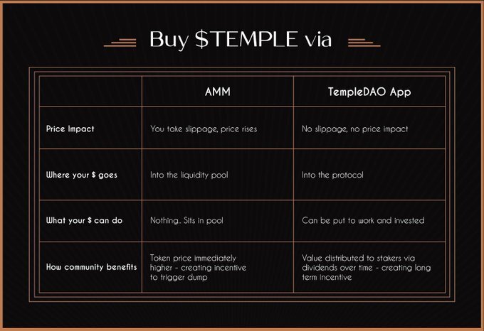  Image source from TempleDAO 